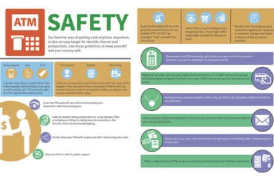 Atm Safety Tips graphic