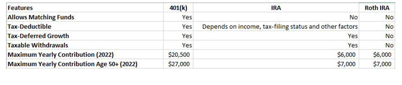 IRA Explanation Table